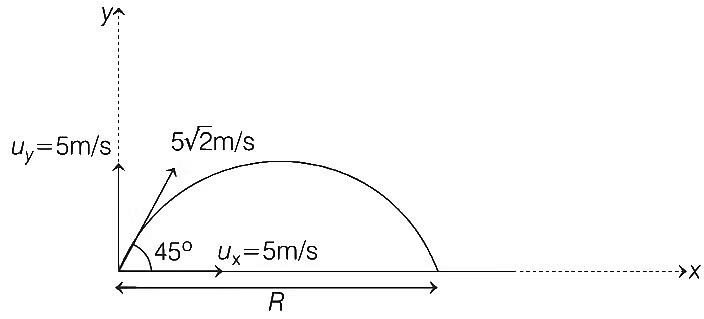 JEE Advanced Previous Year Questions (2018 - 2024): Laws of Motion | Physics for JEE Main & Advanced