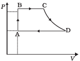 NCERT Exemplar: Thermodynamics | Physics Class 11 - NEET