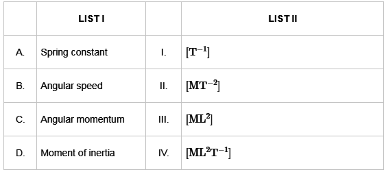 JEE Mains Previous Year Questions (2025)): Units & Measurements | Chapter-wise Tests for JEE Main & Advanced
