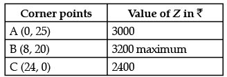 Mathematics: CBSE Sample Question Paper (2020-21)- 2 | Mathematics (Maths) Class 12 - JEE