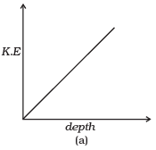 NCERT Exemplar: Work, Energy & Power | Physics Class 11 - NEET