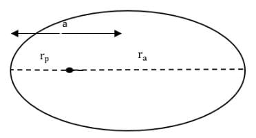 NCERT Exemplar: Gravitation | Physics Class 11 - NEET