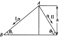 NCERT Exemplar: Work, Energy & Power | Physics Class 11 - NEET
