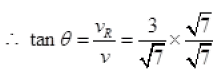 NCERT Exemplar: Motion in a Plane- 2 | Additional Study Material for JEE
