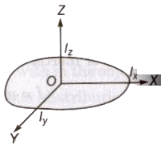 Moment of Inertia | Additional Study Material for Class 11