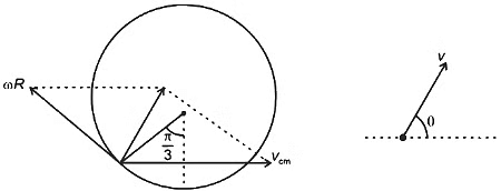 JEE Advanced Previous Year Questions (2018 - 2024): Rotational Motion | Physics for JEE Main & Advanced