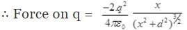 NCERT Exemplars - Electric Charges and Fields | Physics for Airmen Group X - Airforce X Y / Indian Navy SSR