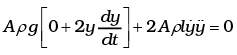 NCERT Exemplar: Oscillations | Physics Class 11 - NEET
