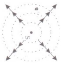 NCERT Exemplar: Wave Optics | Physics Class 12 - NEET