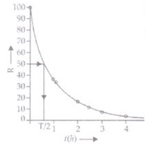 NCERT Exemplar: Nuclei | Physics Class 12 - NEET