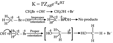 Chemistry: CBSE Sample Question Paper (2020-21) - 1 | Chemistry for Grade 12