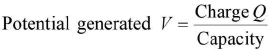 Chapter 11 - Electrostatics - JEE