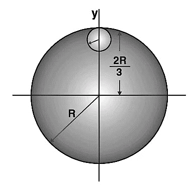 Important Derivations: System of Particles and Rotational Motion | Physics Class 11