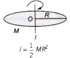 Moment of Inertia | Additional Study Material for Class 11