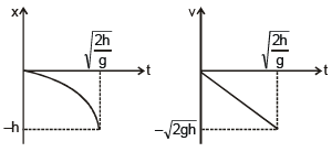 Graphs | Physics for EmSAT Achieve