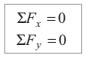 Laws of Motion Detailed Explanation | Physics Class 11 - NEET