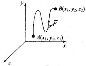 NCERT Exemplar: Work, Energy & Power | Physics Class 11 - NEET