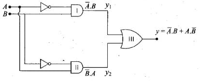 NCERT Exemplar: Semiconductor Electronics | Physics Class 12 - NEET