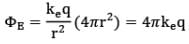 Gauss` Law | Physics for Airmen Group X - Airforce X Y / Indian Navy SSR