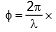 Types: Waves | Physics for Airmen Group X - Airforce X Y / Indian Navy SSR