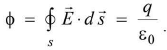 Chapter 11 - Electrostatics - JEE