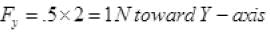NCERT Exemplar: Laws of Motion | Physics Class 11 - NEET