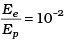 NCERT Exemplar: Dual Nature of Radiation and Matter | Physics for Airmen Group X - Airforce X Y / Indian Navy SSR