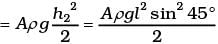 NCERT Exemplar: Oscillations | Physics Class 11 - NEET