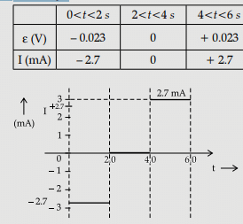 Physics: CBSE Sample Question Paper (2020-21)- 1 | Physics for Grade 12