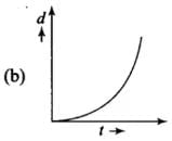 NCERT Exemplar: Work, Energy & Power | Physics Class 11 - NEET