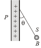 DPP for NEET: Daily Practice Problems: Electrostatics- 1 | Physics Class 12