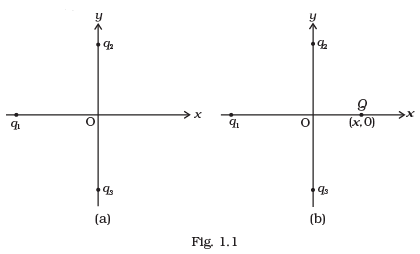 NCERT Exemplars - Electric Charges and Fields | Physics for Airmen Group X - Airforce X Y / Indian Navy SSR