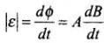 NCERT Exemplar: Electromagnetic Induction | Physics Class 12 - NEET