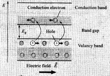NCERT Exemplar: Semiconductor Electronics | Physics Class 12 - NEET