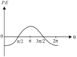 Chapter 11 - Electrostatics - JEE