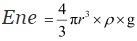 NCERT Solutions Class 12 Physics Chapter 1 - Electric Charges & Fields