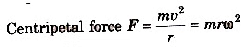 Revision Notes: Circular Motion | Physics for JEE Main & Advanced