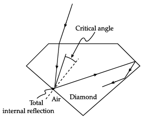 Class 12 Physics: CBSE Sample Question Paper- Term II (2021-22)- 3 | Sample Papers for Class 12 Medical and Non-Medical