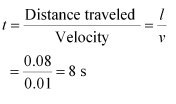 NCERT Solutions Class 12 Physics Chapter 6 - Electromagnetic Induction
