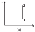 NCERT Exemplar: Thermodynamics | Physics Class 11 - NEET