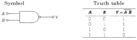 Digital Electronics & Logic Gates | Physics Class 12 - NEET