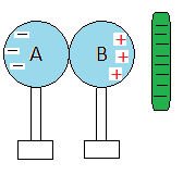Charging of a Body | Physics for JEE Main & Advanced
