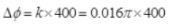NCERT Exemplar: Waves | Physics Class 11 - NEET