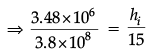 Class 12 Physics: CBSE Sample Question Paper- Term II (2021-22)- 4 | Sample Papers for Class 12 Medical and Non-Medical