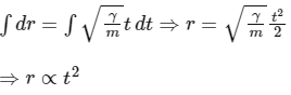 JEE Advanced Previous Year Questions (2018 - 2024): Work, Energy and Power | Physics for JEE Main & Advanced