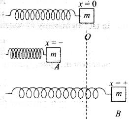 NCERT Exemplar: Work, Energy & Power | Physics Class 11 - NEET
