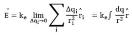 Electric Field Calculations | Physics for JEE Main & Advanced