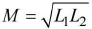Chapter 16 - Electromagnetic Induction and Alternating Current - JEE