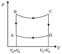 NCERT Exemplar: Thermodynamics | Physics Class 11 - NEET