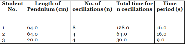 JEE Mains Previous Year Questions (2025)): Units & Measurements | Chapter-wise Tests for JEE Main & Advanced